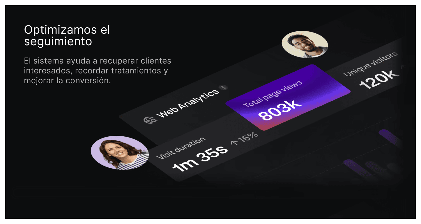 Optimizamos el seguimiento — El sistema ayuda a recuperar clientes interesados, recordar tratamientos y mejorar la conversión.