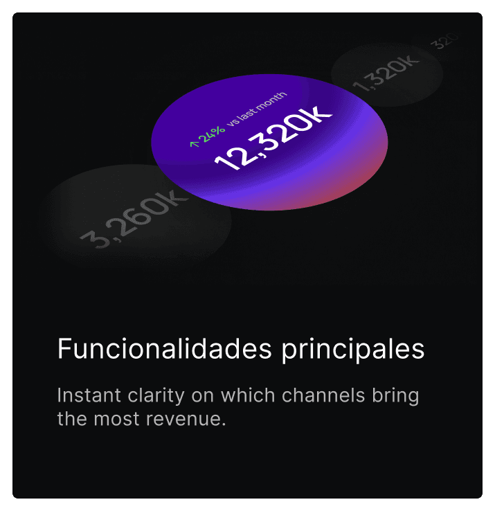 Funcionalidades principales — Visibilidad clara de qué canales generan más ingresos.